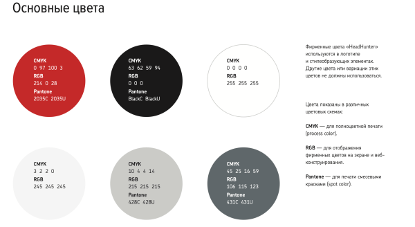 
                    Брендбук: что это и зачем нужен вашей компании            