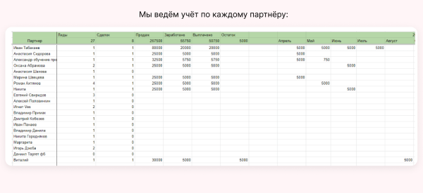 Кто виноват, если у агентства нет денег: руководитель, сотрудник или заказчик (ответ знает Vitamin.tools)             
                    Кто виноват, если у агентства нет денег: руководитель, сотрудник или заказчик (ответ знает Vitamin.tools)