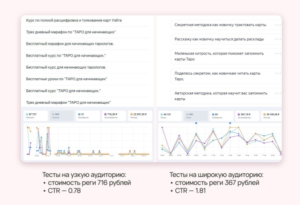 Как нейрокотики и грамотный маркетинг помогли школе таро заработать 26 000 000 рублей за 9 месяцев
Как нейрокотики и грамотный маркетинг помогли школе таро заработать 26 000 000 рублей за 9 месяцев