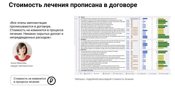 
                    Что должно быть на сайте медицинских услуг: детальный чек-лист из 22 UX и CX пунктов с прототипами            