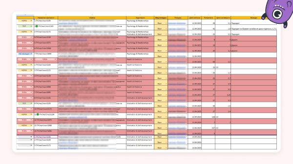 Как находить подписчиков по 106 рублей через Telegram Ads — кейс клиента Vitamin.tools             
                    Как находить подписчиков по 106 рублей через Telegram Ads — кейс клиента Vitamin.tools