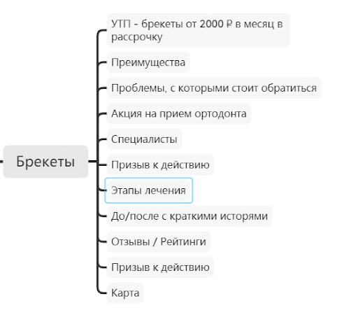 Как мы продвигали почти с нуля стоматологию и ортодонтию: +864 000 рублей в месяц в кассу клиники
Как мы продвигали почти с нуля стоматологию и ортодонтию: +864 000 рублей в месяц в кассу клиники