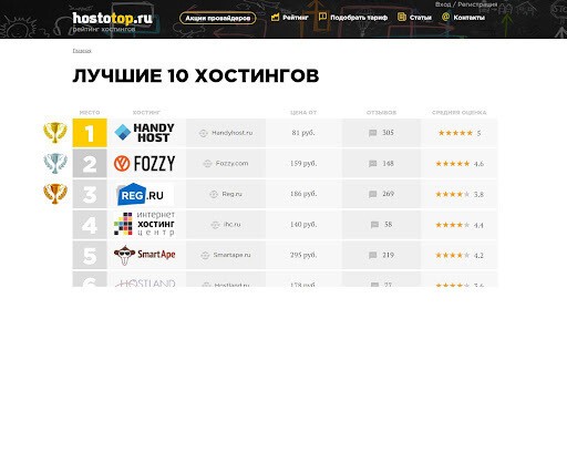 
                    Как в 2023 году заработать в блоге на партнёрских программах? Создание собственного сайта, продвижение и монетизация            