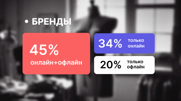 Как меняется fashion e-commerce в России: поведение покупателей, омниканальность и продвижение
Как меняется fashion e-commerce в России: поведение покупателей, омниканальность и продвижение
