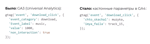 Что нужно знать маркетологу о Google Analytics 4: гайд по особенностям настройки
Что нужно знать маркетологу о Google Analytics 4: гайд по особенностям настройки