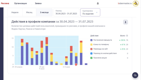 Как скрытый маркетинг и репутация увеличивают количество заявок по программированию автоключей?
Как скрытый маркетинг и репутация увеличивают количество заявок по программированию автоключей?