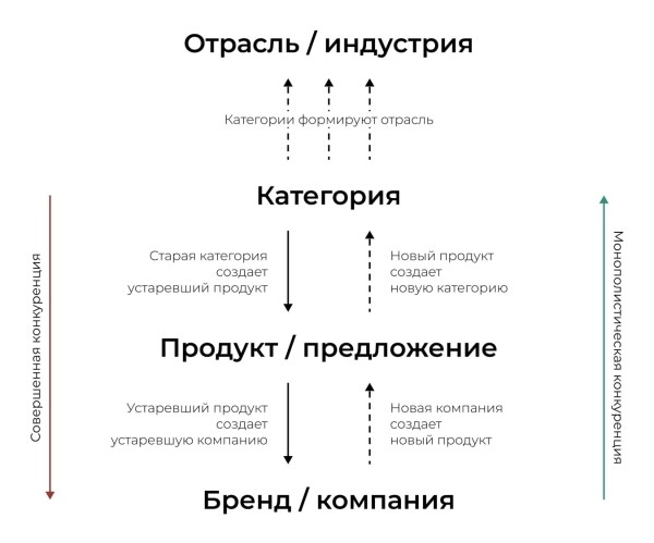 Как минимально жизнеспособный продукт стал максимально переоцененной концепцией
Как минимально жизнеспособный продукт стал максимально переоцененной концепцией