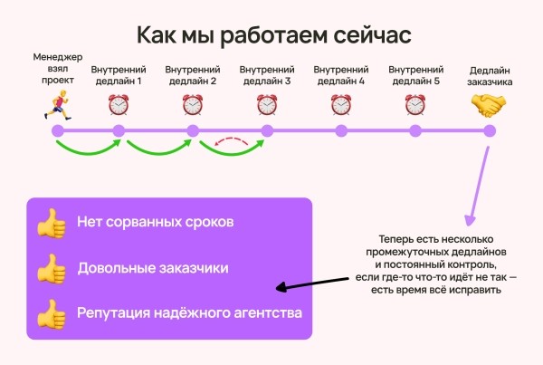 Кто виноват, если у агентства нет денег: руководитель, сотрудник или заказчик (ответ знает Vitamin.tools)             
                    Кто виноват, если у агентства нет денег: руководитель, сотрудник или заказчик (ответ знает Vitamin.tools)