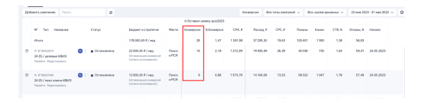 Продвижение мужской одежды: Как сделать 174 заявки на пошив костюмов премиум-сегмента за 2 месяца работы с контекстом
Продвижение мужской одежды: Как сделать 174 заявки на пошив костюмов премиум-сегмента за 2 месяца работы с контекстом