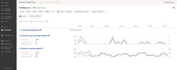 
                    Кейс ВК: Более 330 ОНЛАЙН-лидов для ОФЛАЙН-точки ресторана в Санкт-Петербурге            
