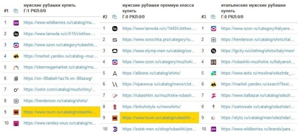 
                    Увеличение роста SEO трафика в 2 раза для интернет-магазина мужской одежды бренда Sarto Reale            