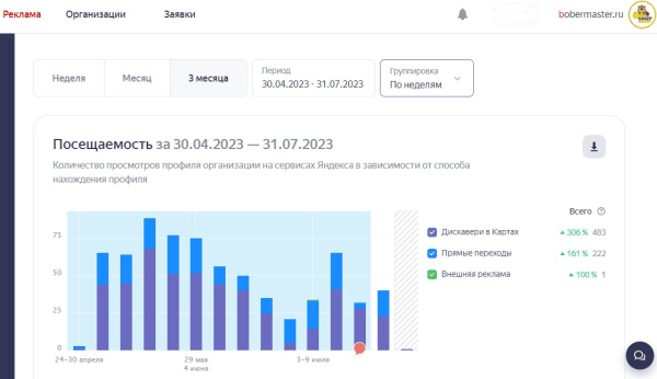 Как скрытый маркетинг и репутация увеличивают количество заявок по программированию автоключей?
Как скрытый маркетинг и репутация увеличивают количество заявок по программированию автоключей?
