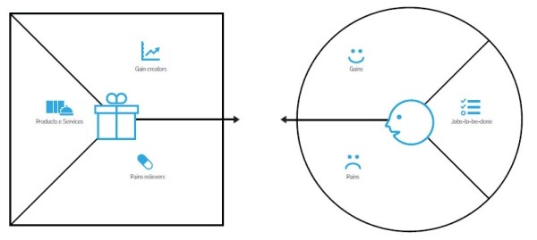 
                    Ideal Customer Profile - основа роста маркетинговых метрик            