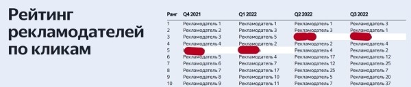 Кейс: как я сделал 2894 заявки в месяц ценой  
                    Кейс: как я сделал 2894 заявки в месяц ценой