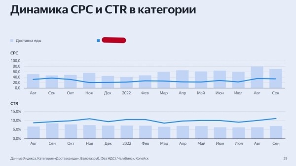 Кейс: как я сделал 2894 заявки в месяц ценой  
                    Кейс: как я сделал 2894 заявки в месяц ценой