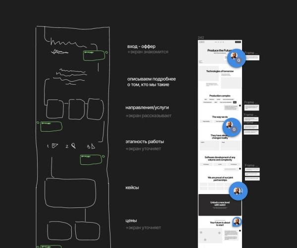 
                    Как мы строили блокчейн завод. Кейс: Промо-сайт для Web3-агентства            
