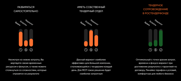 Как увеличить количество заявок в B2B в 2,7 раза при неизменном трафике за счет улучшения сайта
Как увеличить количество заявок в B2B в 2,7 раза при неизменном трафике за счет улучшения сайта