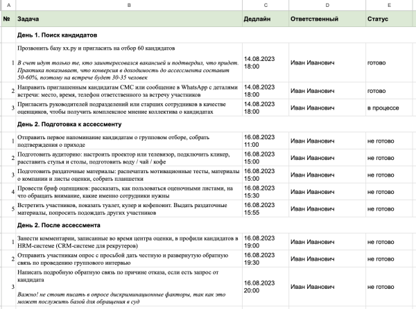 Как собственнику нанять продаванов и не забить на все остальное
Как собственнику нанять продаванов и не забить на все остальное