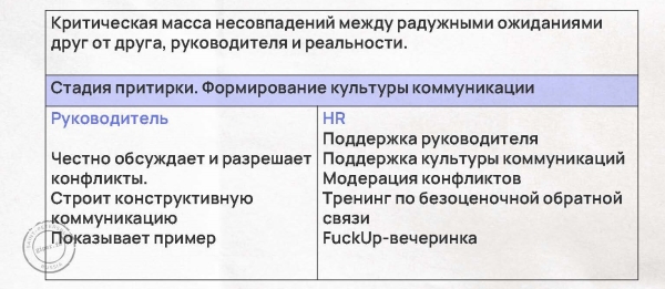 
                    Таланты vs команда: как повысить эффективность бизнеса в 4 раза с мощным коллективом – разбираем по шагам с примерами            
