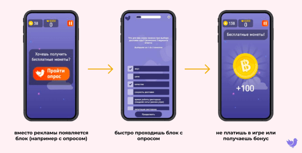 Где найти респондентов для онлайн-опроса
Где найти респондентов для онлайн-опроса
