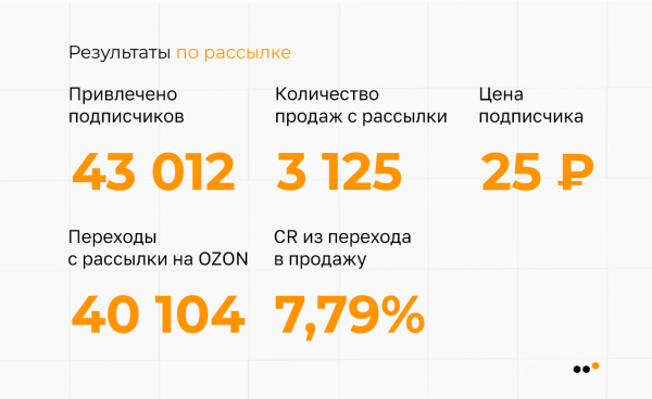 Как бренду натуральной косметики сделать 3818 продаж, привлекая аудиторию из ВКонтакте на Ozon
Как бренду натуральной косметики сделать 3818 продаж, привлекая аудиторию из ВКонтакте на Ozon