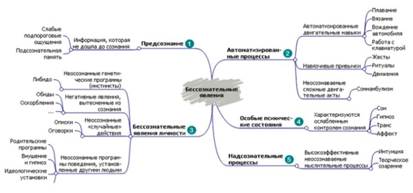 
                    Как работают Архетипы в продажах и жизни?            
