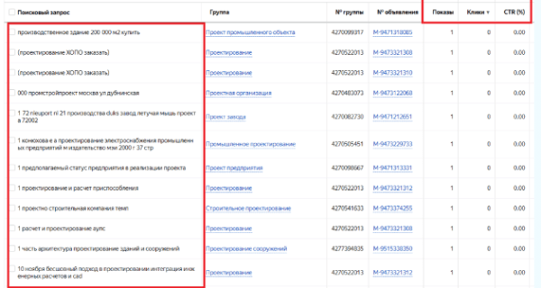 Как повысить CTR в яндекс директе?             
                    Как повысить CTR в яндекс директе?