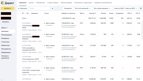 
                    Внешний интернет-маркетинг для магазинов на Ozon. Потратили на рекламу более 1.5 млн            