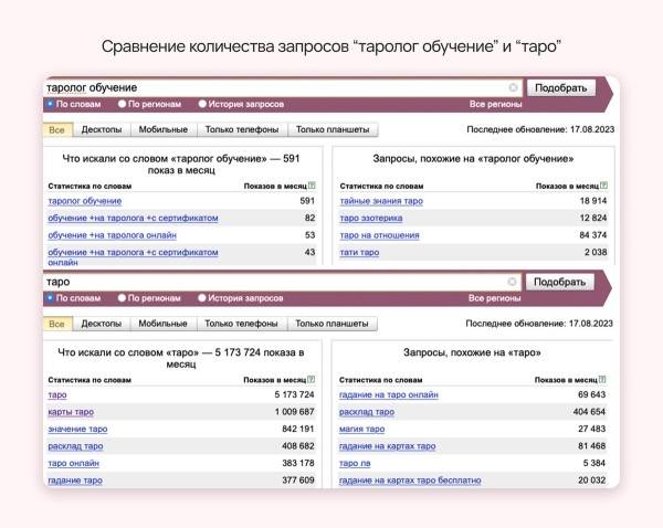Как нейрокотики и грамотный маркетинг помогли школе таро заработать 26 000 000 рублей за 9 месяцев
Как нейрокотики и грамотный маркетинг помогли школе таро заработать 26 000 000 рублей за 9 месяцев