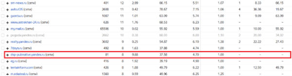 Как повысить CTR в яндекс директе?             
                    Как повысить CTR в яндекс директе?