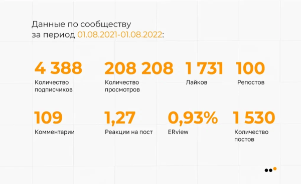 Как бренду натуральной косметики сделать 3818 продаж, привлекая аудиторию из ВКонтакте на Ozon
Как бренду натуральной косметики сделать 3818 продаж, привлекая аудиторию из ВКонтакте на Ozon