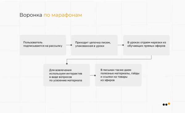 Как бренду натуральной косметики сделать 3818 продаж, привлекая аудиторию из ВКонтакте на Ozon
Как бренду натуральной косметики сделать 3818 продаж, привлекая аудиторию из ВКонтакте на Ozon