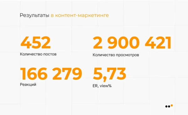 Как бренду натуральной косметики сделать 3818 продаж, привлекая аудиторию из ВКонтакте на Ozon
Как бренду натуральной косметики сделать 3818 продаж, привлекая аудиторию из ВКонтакте на Ozon