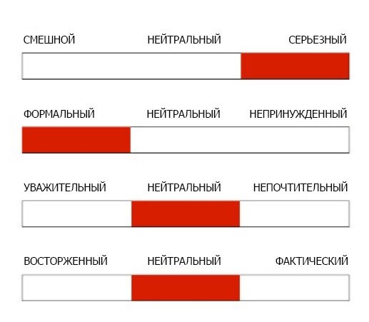 
                    Tone of voice: как создать тональность для бренда            