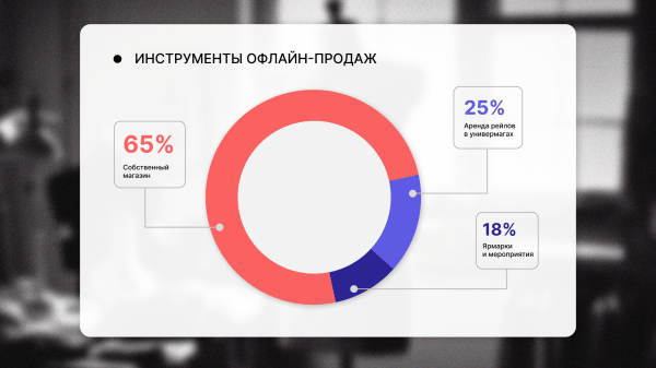 Как меняется fashion e-commerce в России: поведение покупателей, омниканальность и продвижение
Как меняется fashion e-commerce в России: поведение покупателей, омниканальность и продвижение