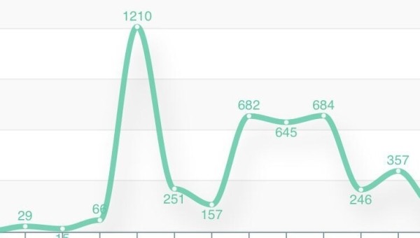 Как увеличить продажи товара на ВБ и ОЗОН с 30-ти шт до 160-ти с помощью закупа рекламы в телеграм?
Как увеличить продажи товара на ВБ и ОЗОН с 30-ти шт до 160-ти с помощью закупа рекламы в телеграм?