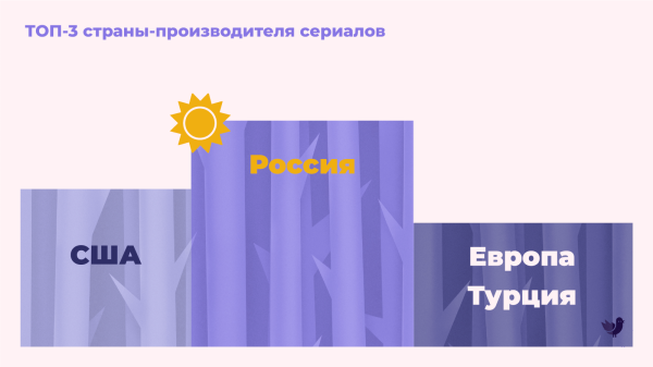 Где россияне смотрят фильмы: рейтинг платных и пиратских онлайн-кинотеатров от Москвы до Мурманска
Где россияне смотрят фильмы: рейтинг платных и пиратских онлайн-кинотеатров от Москвы до Мурманска