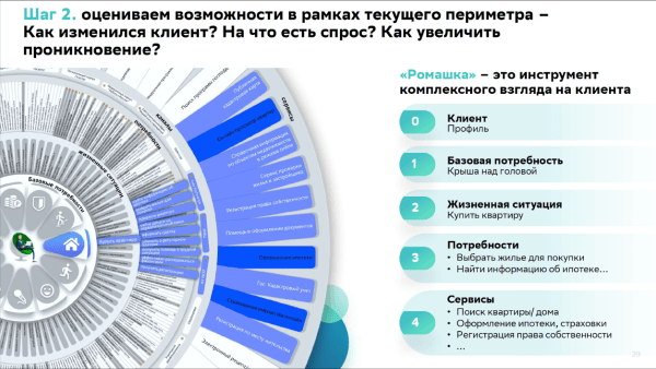 Как ИИ и методология Ромашка помогают нам быстро создавать персональные рекламные пуши
Как ИИ и методология Ромашка помогают нам быстро создавать персональные рекламные пуши