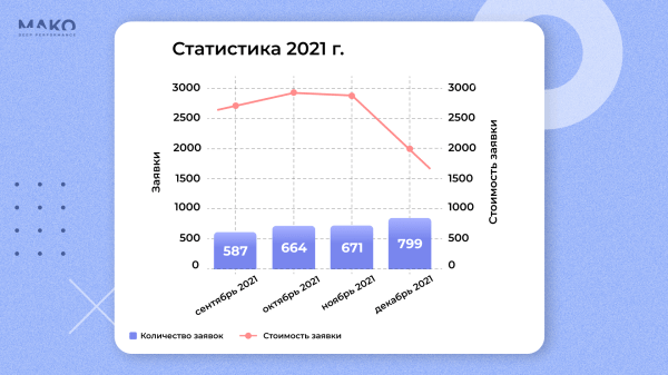 Вырасти в 4 раза на падающем рынке и удвоить рентабельность — кейс российского туроператора
Вырасти в 4 раза на падающем рынке и удвоить рентабельность — кейс российского туроператора
