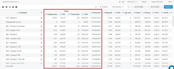 
                    Как онлайн-школе женской психологии заработать 12 лямов, вложив в бюджет 150 тысяч            