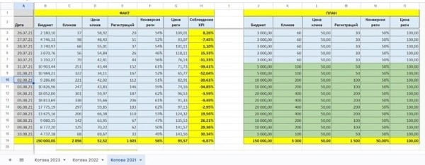 
                    Как онлайн-школе женской психологии заработать 12 лямов, вложив в бюджет 150 тысяч            