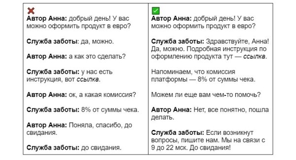 Как мы в lava.top разрабатывали голос нашего бренда
Как мы в lava.top разрабатывали голос нашего бренда