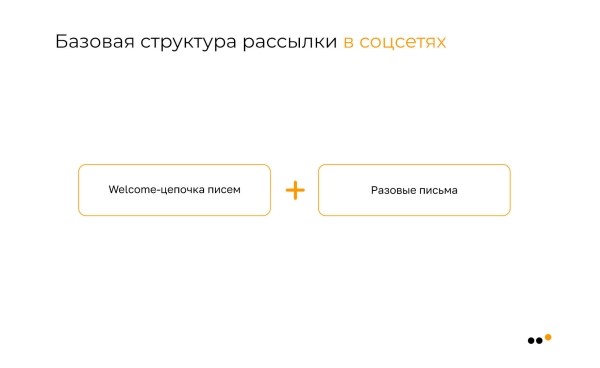 Как бизнесу запустить рассылку в соцсетях: пошаговое руководство             
                    Как бизнесу запустить рассылку в соцсетях: пошаговое руководство