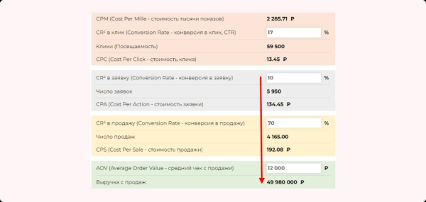 Как увеличить количество обращений в 2,67 раза, изменив посадочную страницу             
                    Как увеличить количество обращений в 2,67 раза, изменив посадочную страницу
