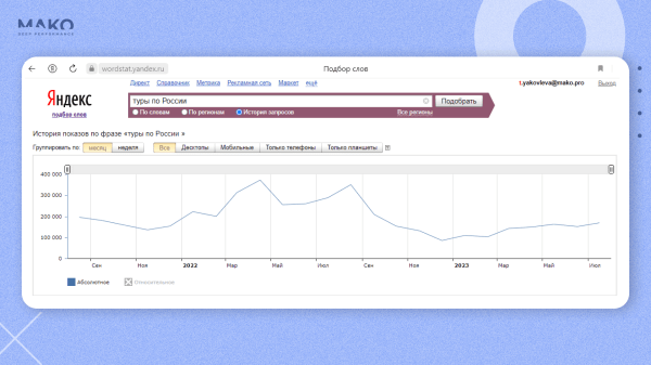 Вырасти в 4 раза на падающем рынке и удвоить рентабельность — кейс российского туроператора
Вырасти в 4 раза на падающем рынке и удвоить рентабельность — кейс российского туроператора