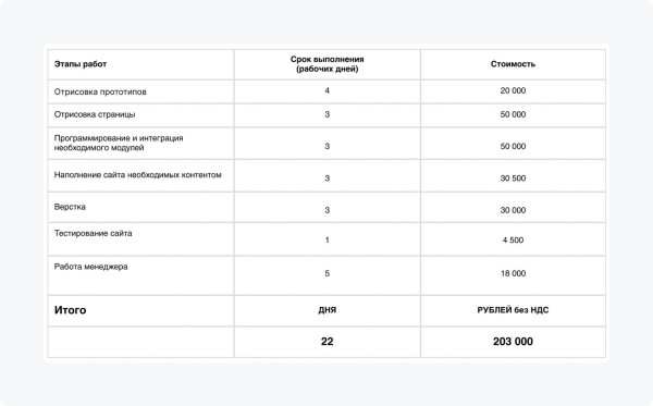 Реальная стоимость лендинга в 2023 году: исследование 225 студий. Цены на сайте и в КП, состав услуг             
                    Реальная стоимость лендинга в 2023 году: исследование 225 студий. Цены на сайте и в КП, состав услуг