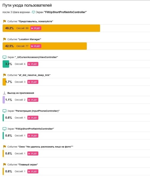 
                    Воронки конверсий для UX-аналитики приложений — переход количества в качество?            