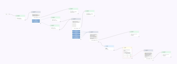 
                    Кейс: Как получить 483 заявки по 1374 руб на кухни со средним чеком 350 тыс. руб. в СПб? Или 11,9 млн возможной выручки            