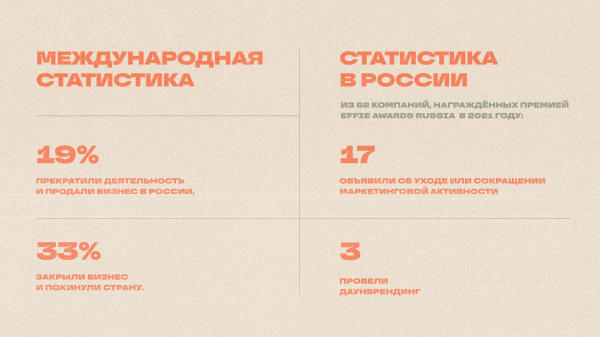 Даунбрендинг или дауншифтинг? Чем занимались иностранные бренды в Росси последние 1,5 года
Даунбрендинг или дауншифтинг? Чем занимались иностранные бренды в Росси последние 1,5 года