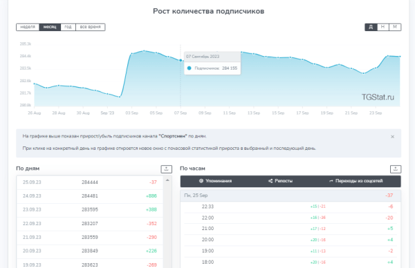 Можно ли доверять всем каналам? Эффективный анализ для правильной рекламы в Телеграм
Можно ли доверять всем каналам? Эффективный анализ для правильной рекламы в Телеграм